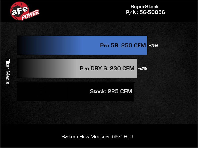 aFe Takeda Super Stock Induction System w/ Pro Dry S 22-23 Toyota GR86/Subaru BRZ H4-2.4L